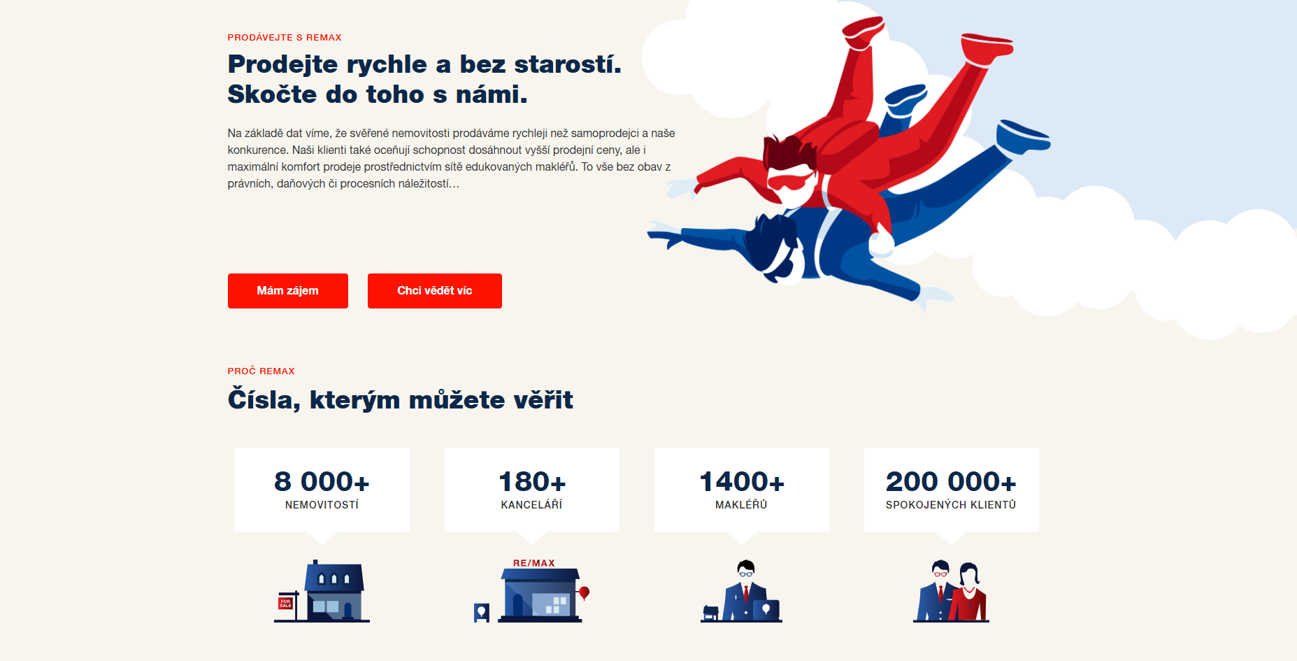 RE/MAX