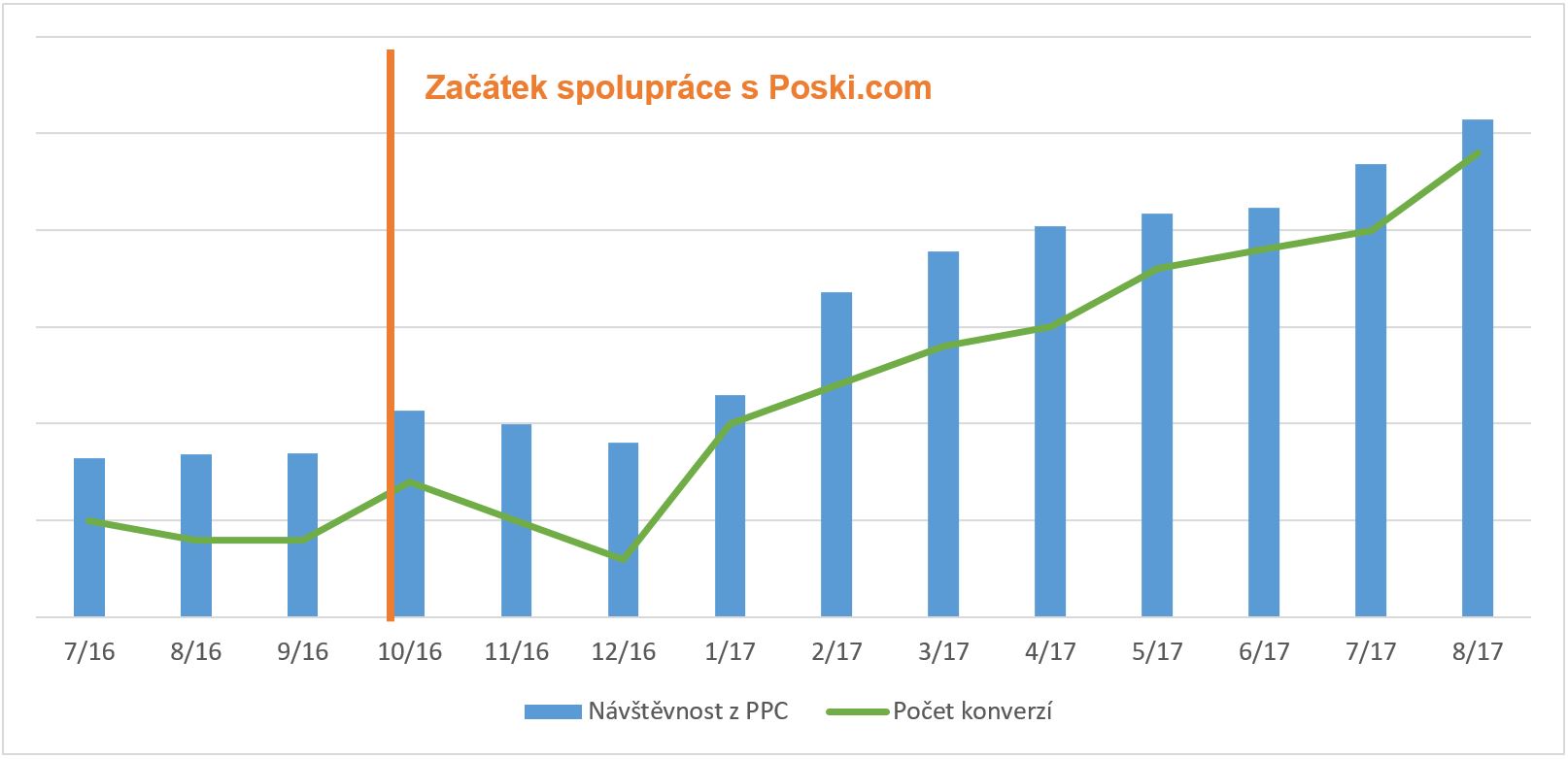 Reference Dekstone marketing 1